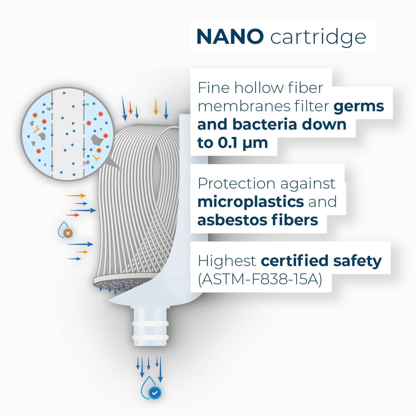 Alb Filter® Travel Nano - Advanced Germ Barrier for Fixed Installation