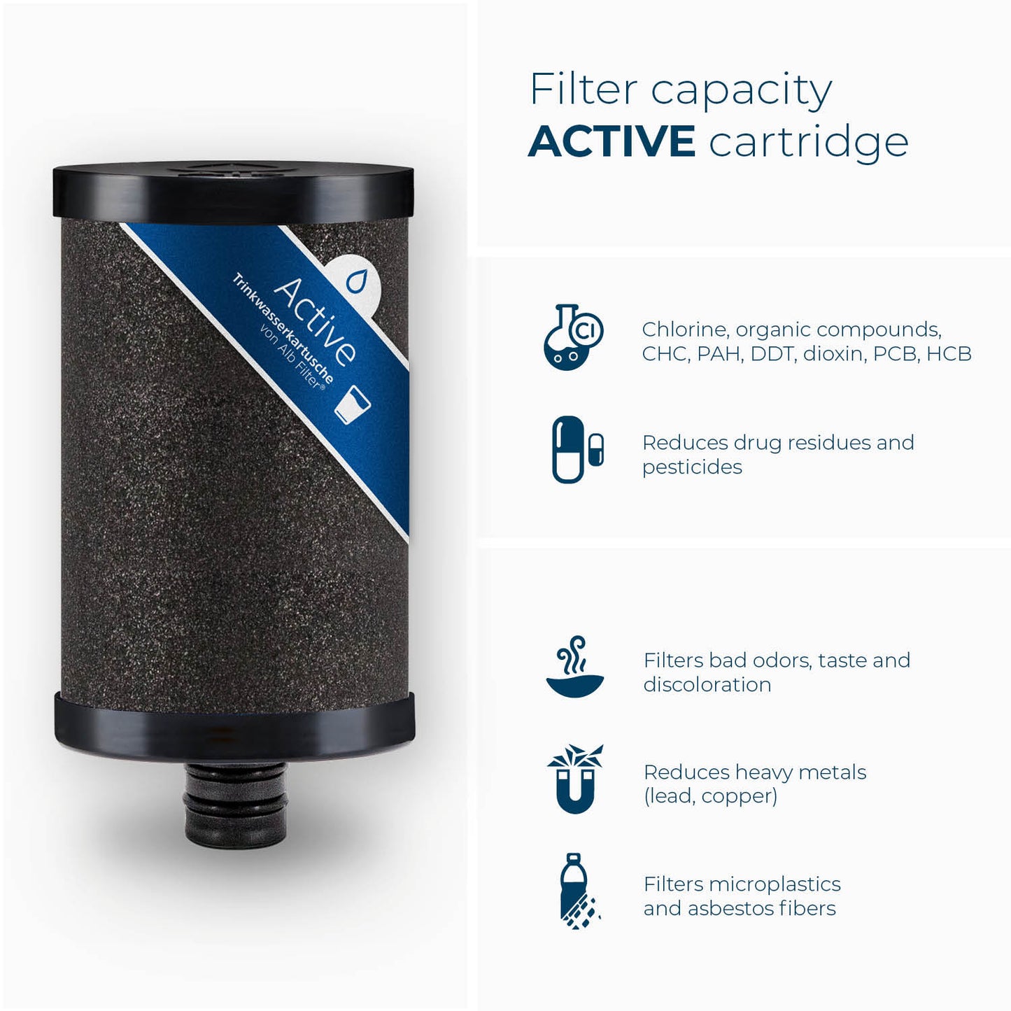 Alb Filter® Fusion Replacement Cartridge Set