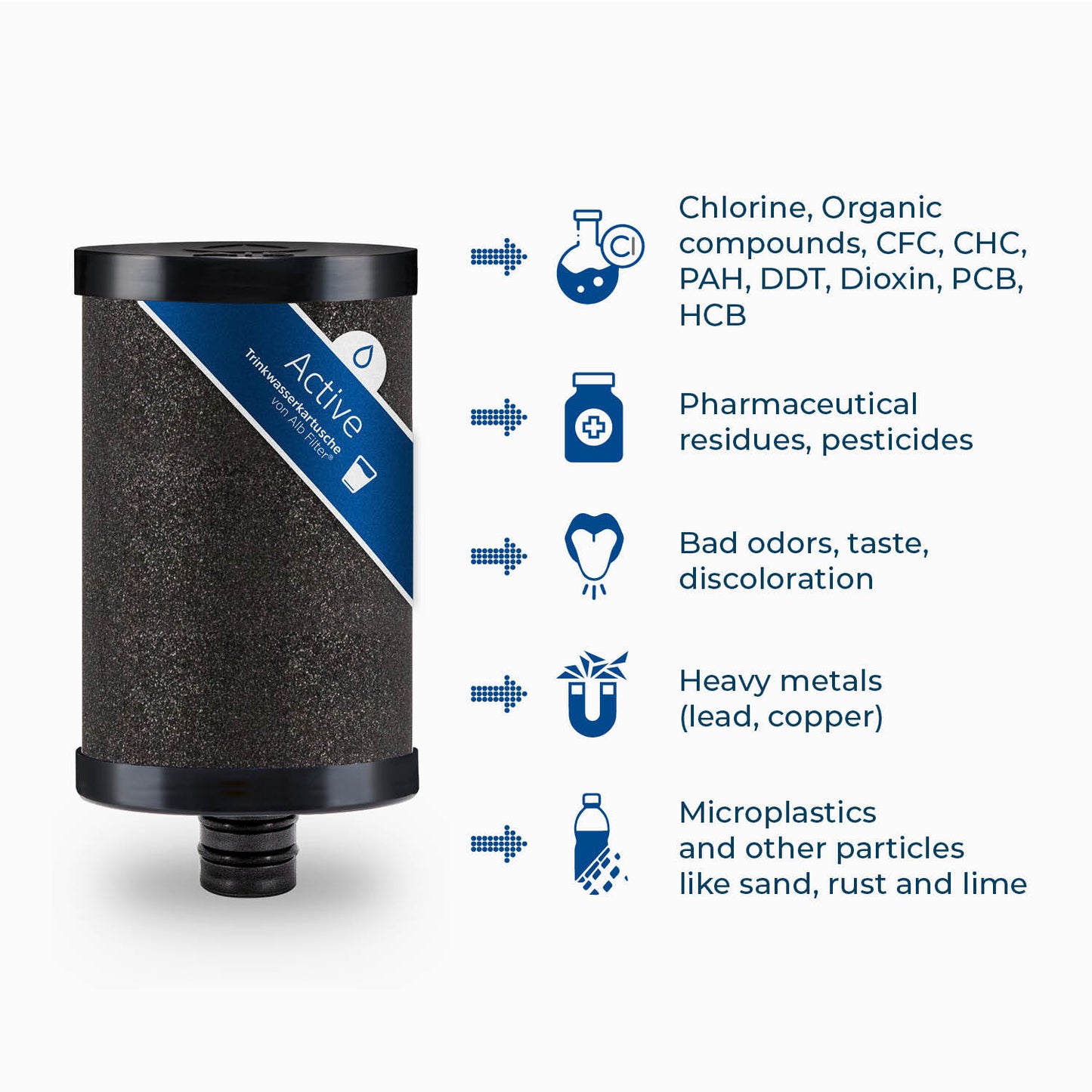Alb Filter® Active Extension - Advanced Filtration Upgrade