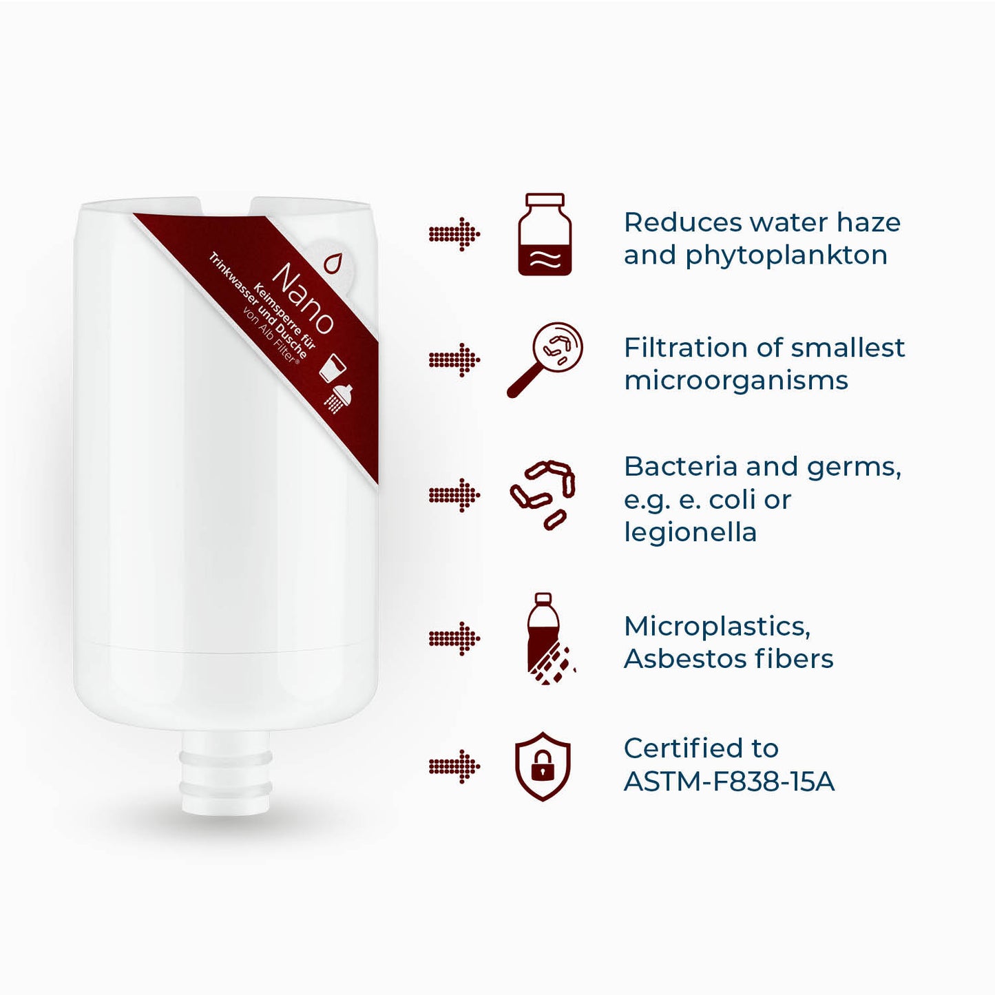 Alb Filter® Fusion Replacement Cartridge Set