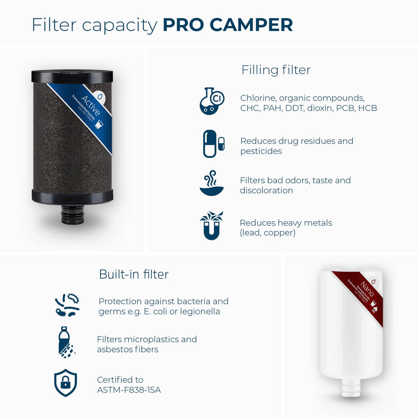 Alb Filter® Pro Camper Set - Complete Filtration for RVs, Caravans, Boats, and Campers