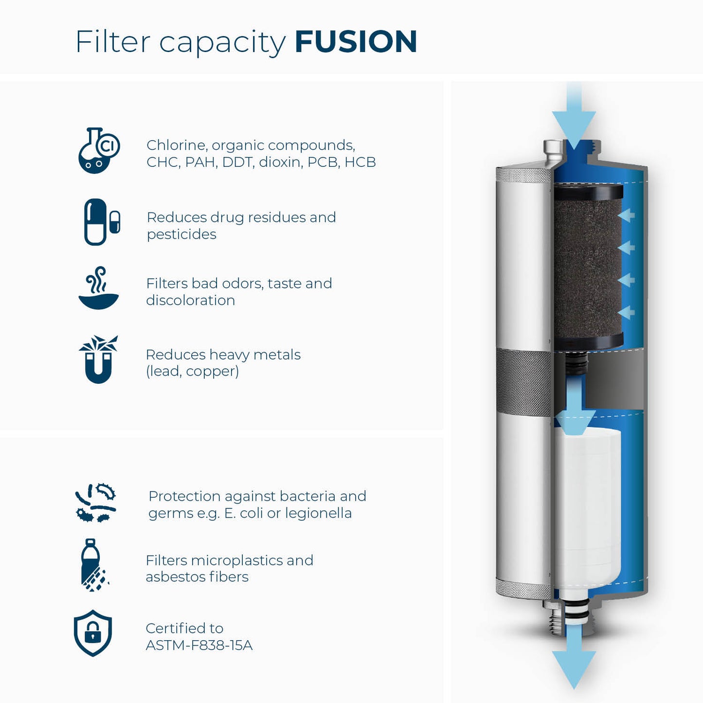 Alb Filter® Travel Fusion Active and Nano Drinking Water Filter | Fixed Instillation