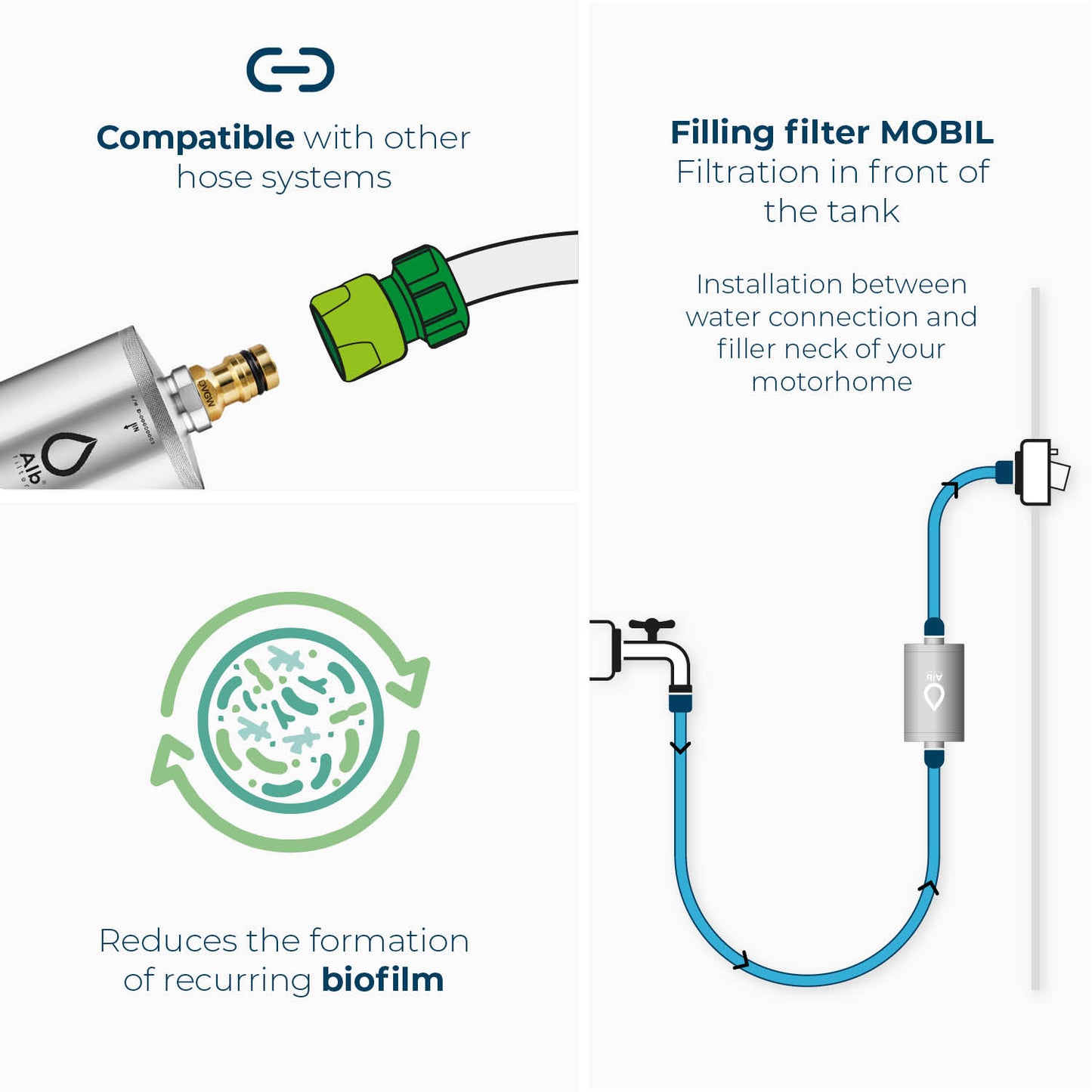 Alb Filter® Mobil Active