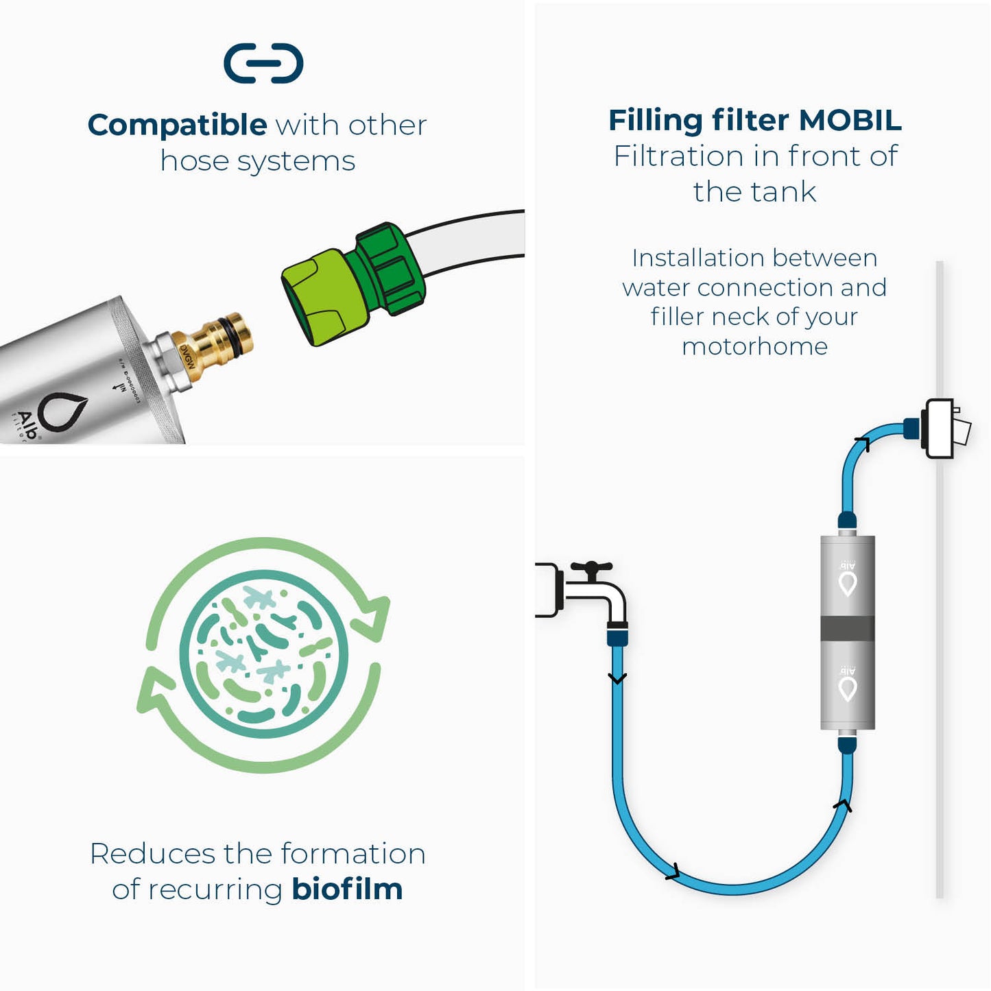Alb Filter® Mobil Fusion Active/Nano Water Filter | Filling Filter