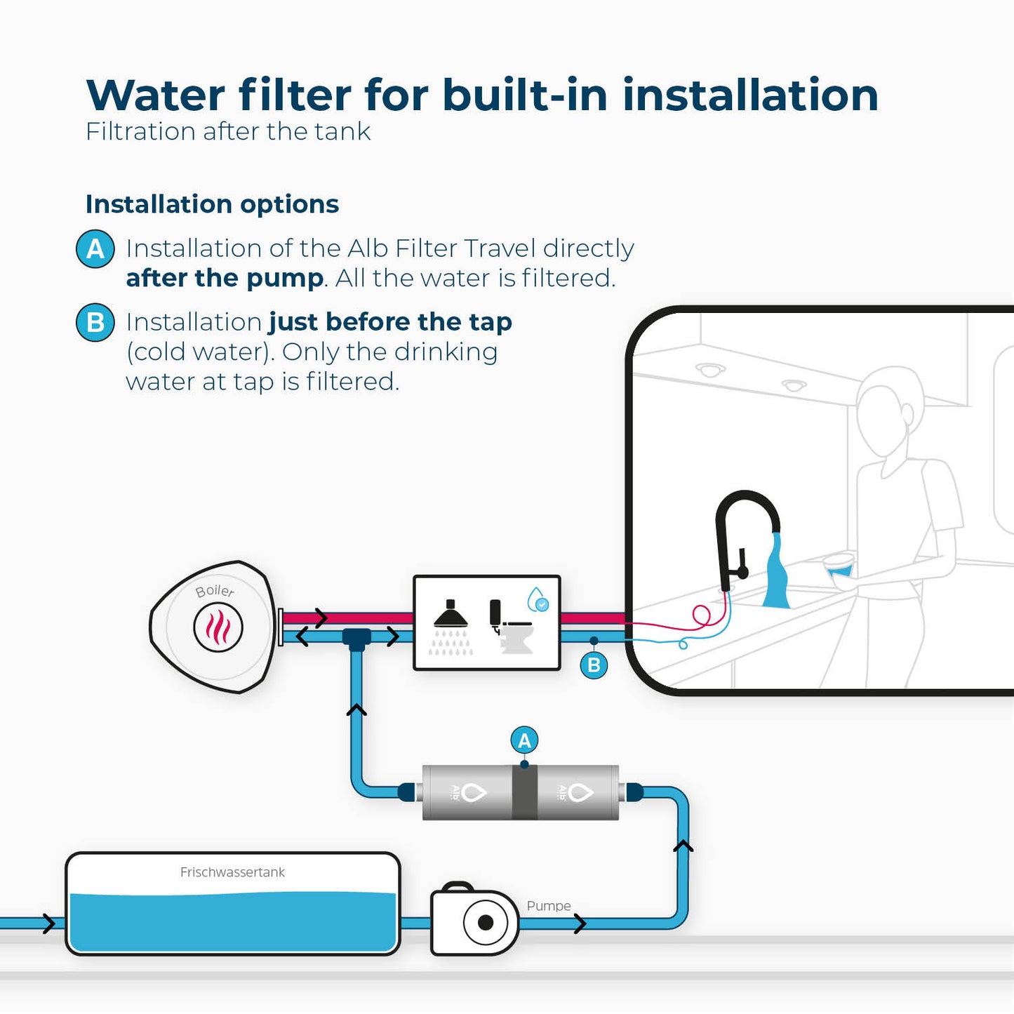 Alb Filter® Travel Nano - Advanced Germ Barrier for Fixed Installation