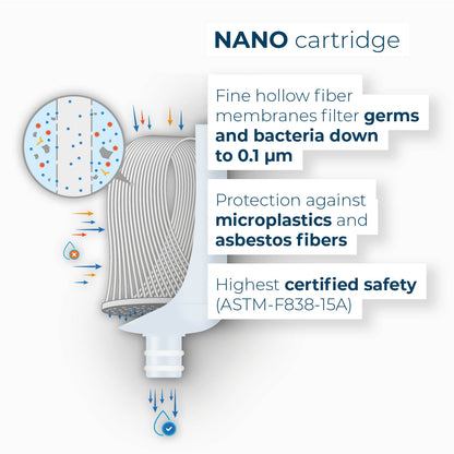 Alb Filter® Travel Nano - Advanced Germ Barrier for Fixed Installation