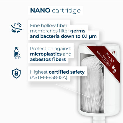 Alb Filter® Fusion Replacement Cartridge Set