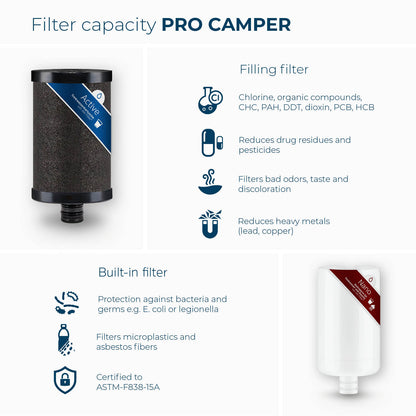 Alb Filter® Pro Camper Set - Complete Filtration for RVs, Caravans, Boats, and Campers