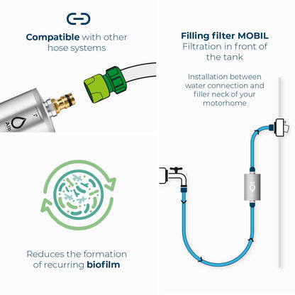 Alb Filter® Mobil Nano | With GEKA Connection