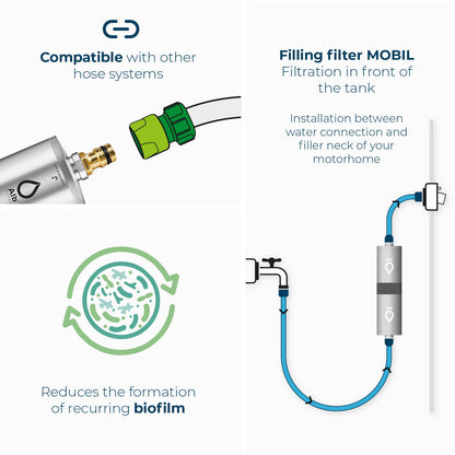 Alb Filter® Mobil Fusion Active/Nano Water Filter | Filling Filter
