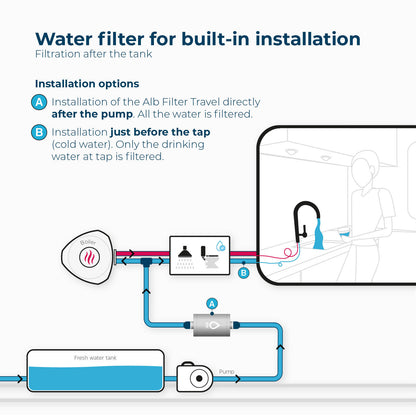 Alb Filter® Travel Active Drinking Water Filter - Fixed Installation