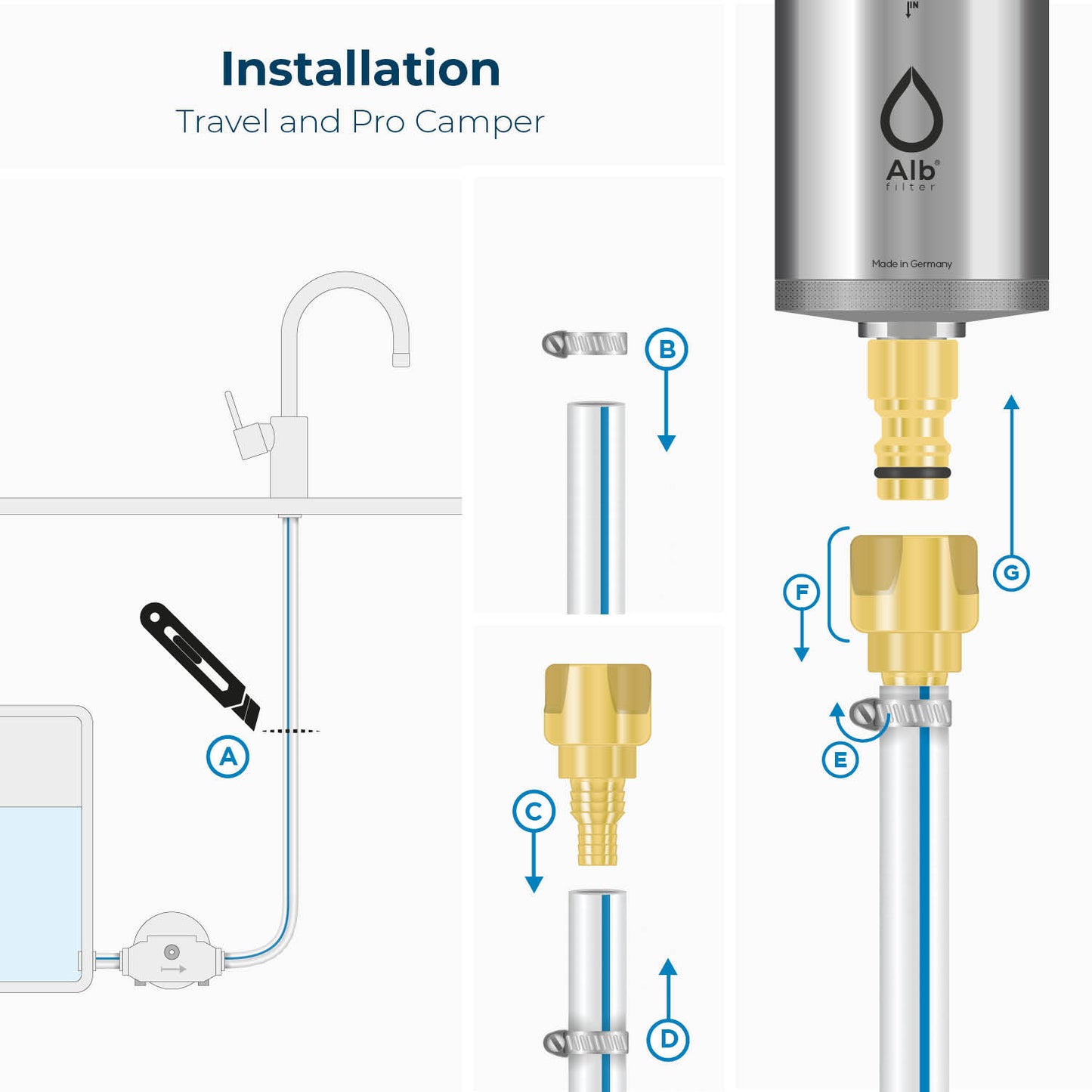 Alb Filter® Pro Camper Set - Complete Filtration for RVs, Caravans, Boats, and Campers