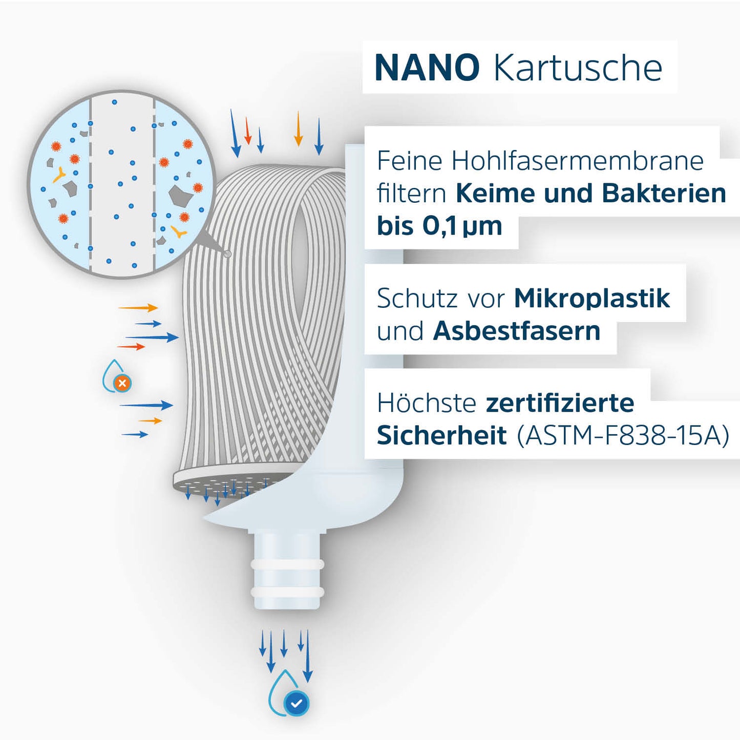 Querschnitt Nano-Kartusche mit sichtbaren Hohlfasermembrane
